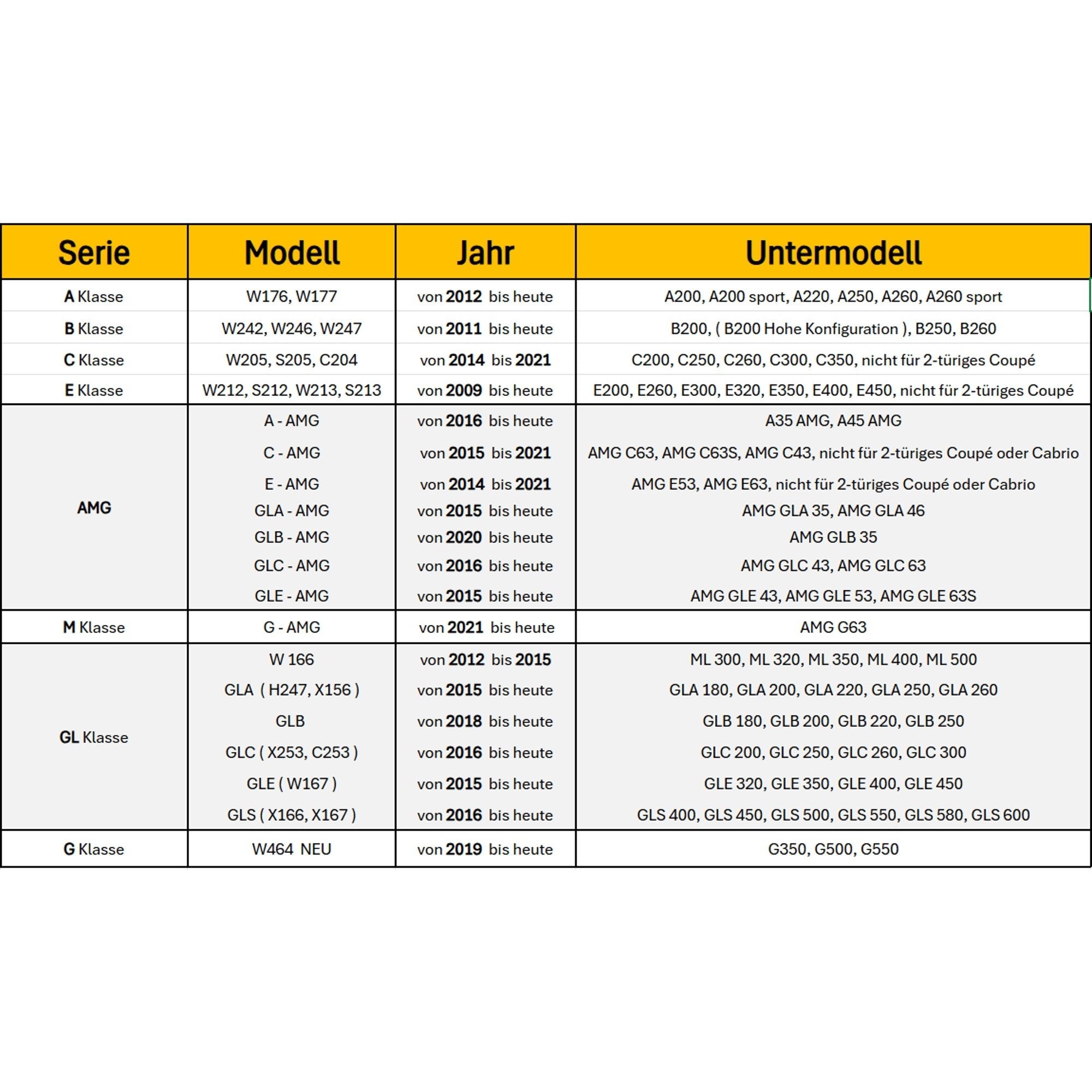Mercedes Benz LED Türbeleuchtung Logo Projektor - 2 Stück mit Glaschip - AverAutoStil